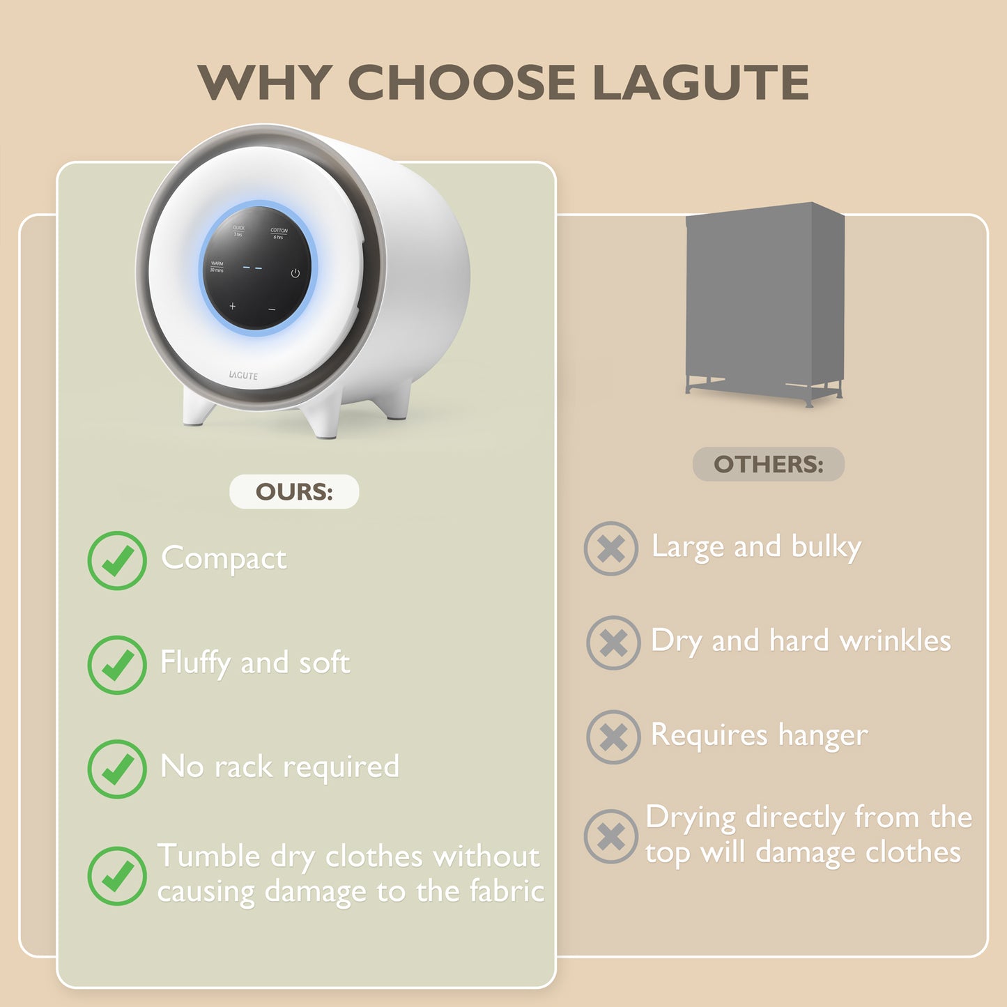Lagute Compact Mini Electric Laundry Dryer and Clothes Underwear Warmer